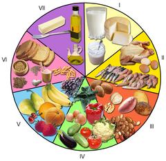 acne e alimentazione