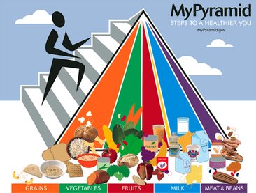Piramide dieta USA 2005